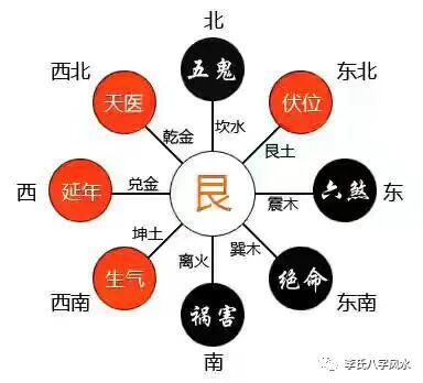 十种可要人命的八宅法阳宅风水
