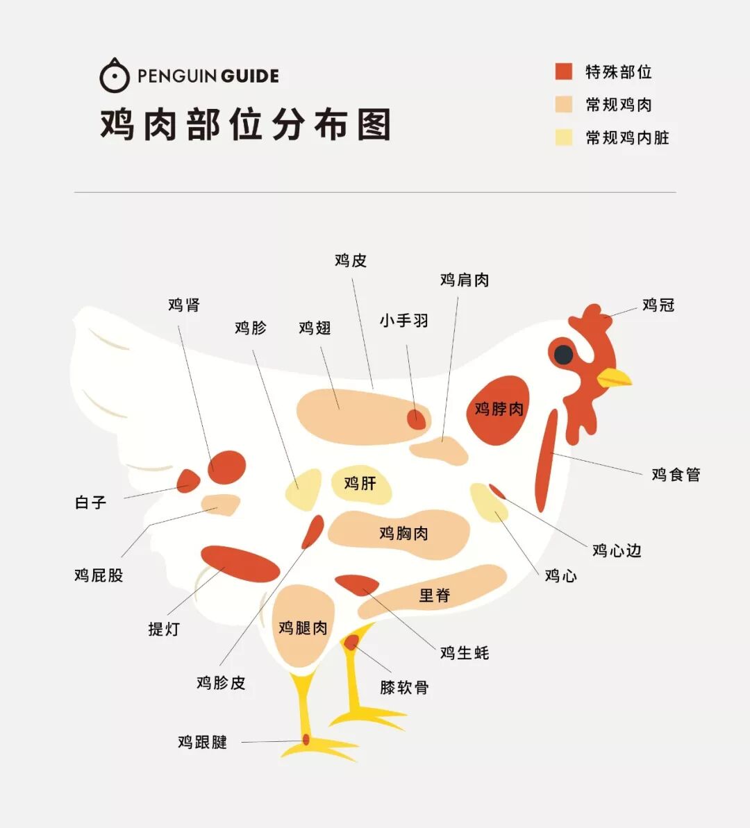 上海撸串报告 一只鸡 死在烧鸟店 才不算浪费了一生 企鹅吃喝指南 微信公众号文章阅读 Wemp