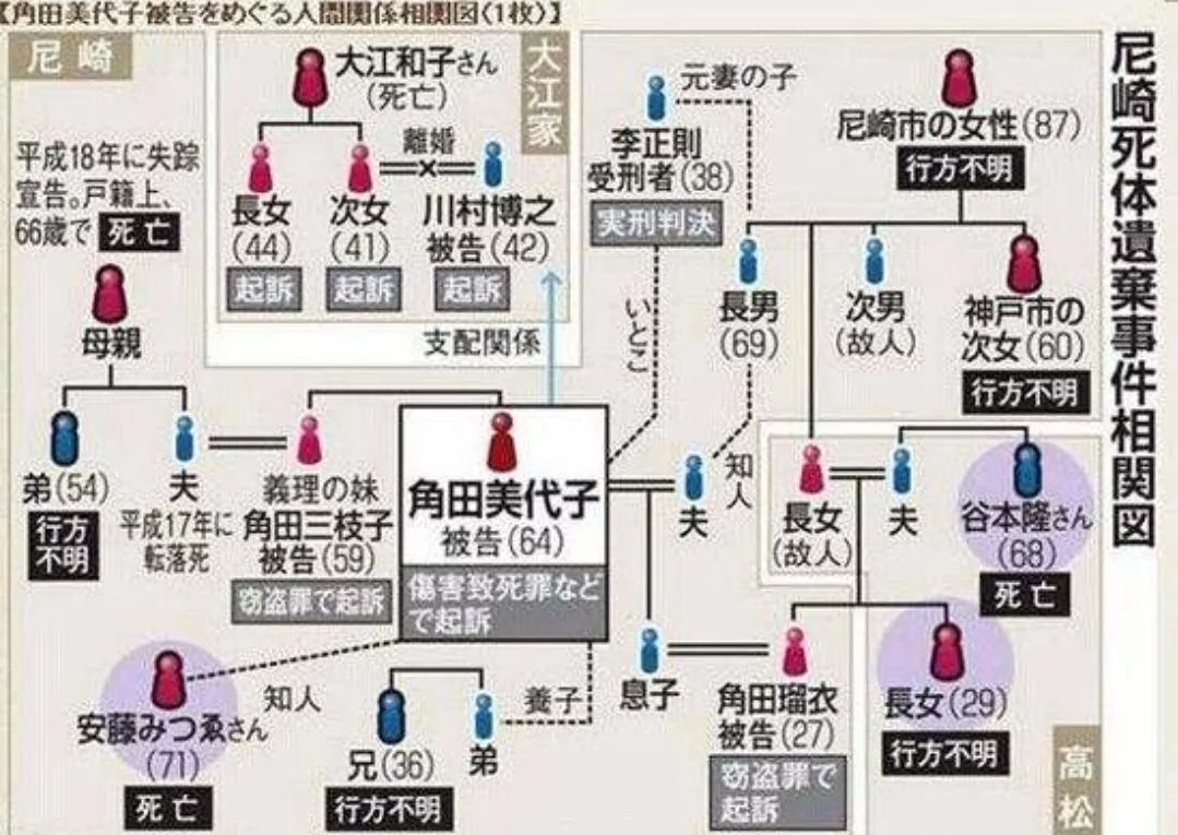 高能预警 12桩令人战栗的真实案件 惊人院 微信公众号文章阅读 Wemp