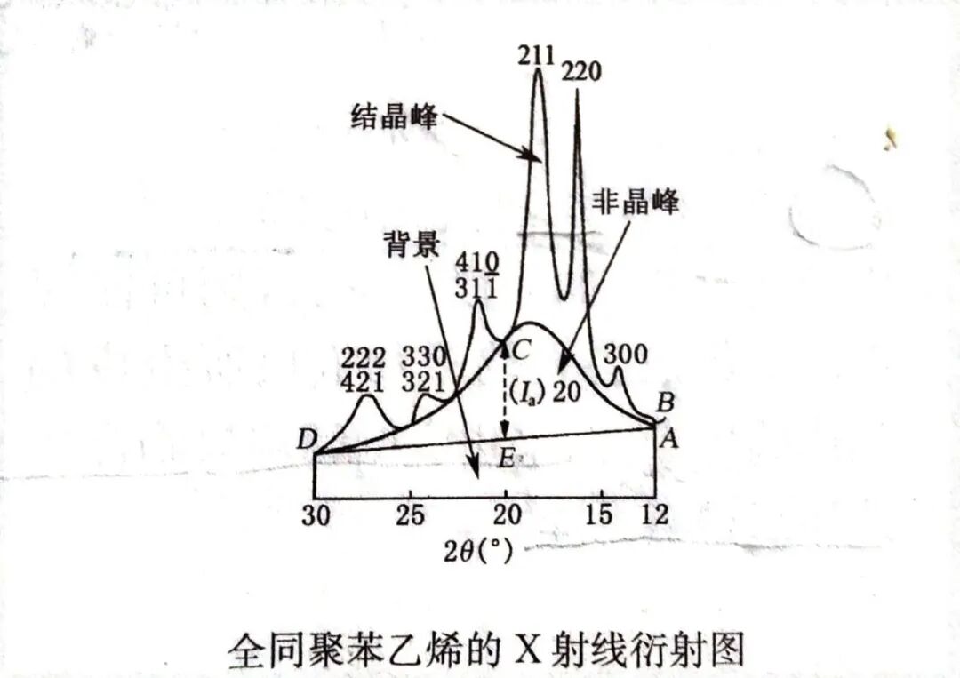 PET“可乐瓶”灌装时爆裂，原来是这个因素在作怪！的图5