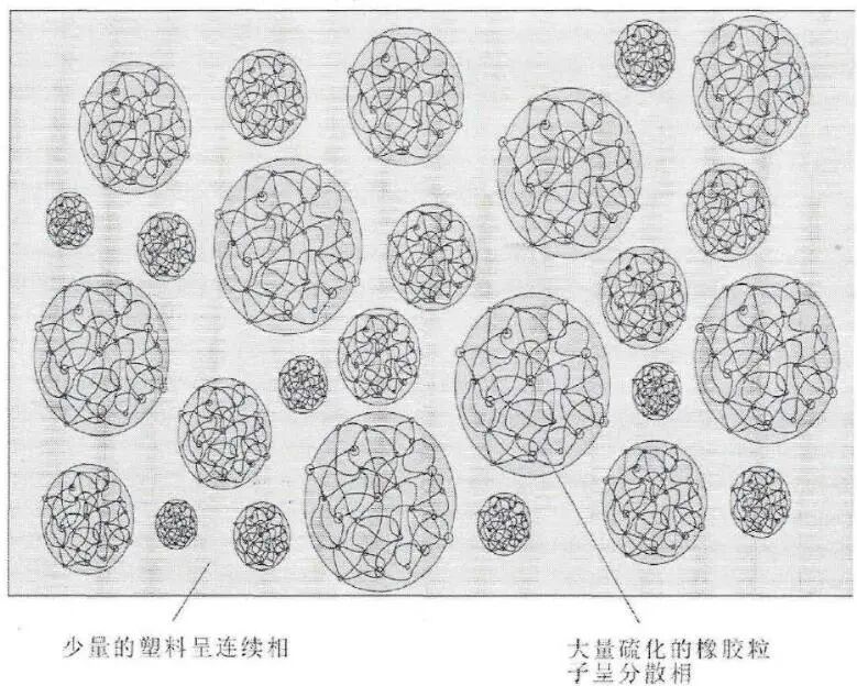热塑性动态硫化橡胶的介绍及应用的图5