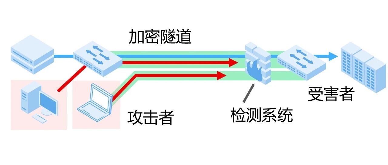 Example Image