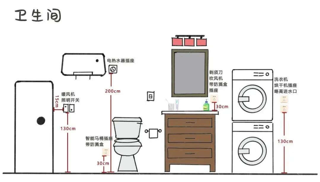 卫生间吹风机插座高度图片