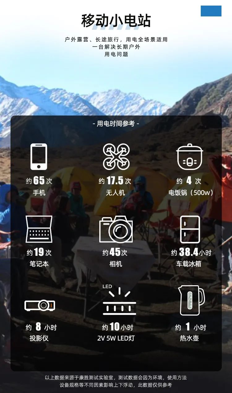 【出游必备】康胜便携户外电源,露营,自驾游,户外供电不二选择! 【出游必备】康胜便携户外电源,露营,自驾游,户外供电不二选择!
