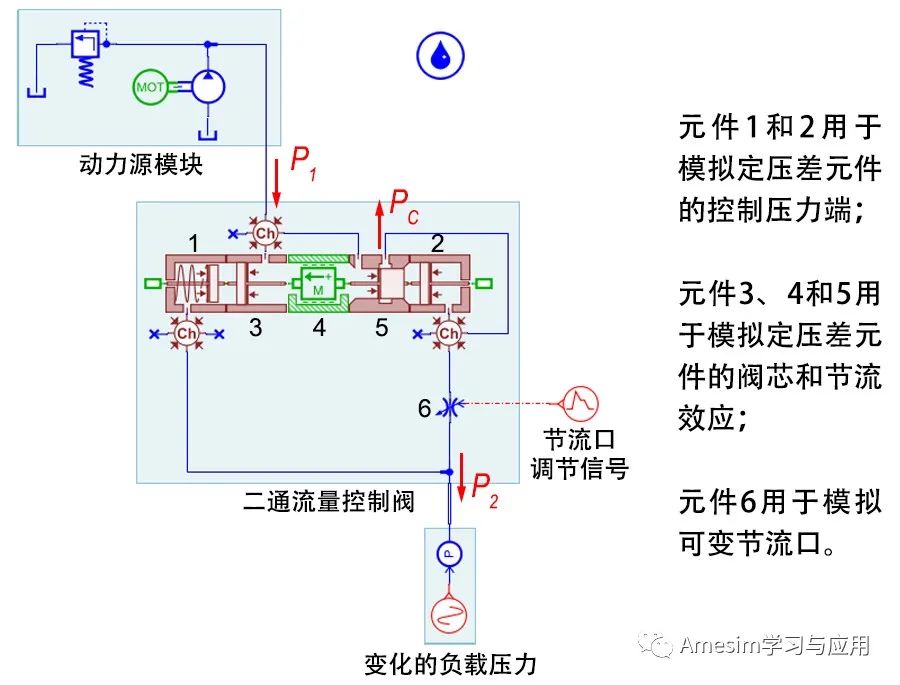Amesim仿真实例下载：流量控制阀的原理和Amesim仿真方法的图5