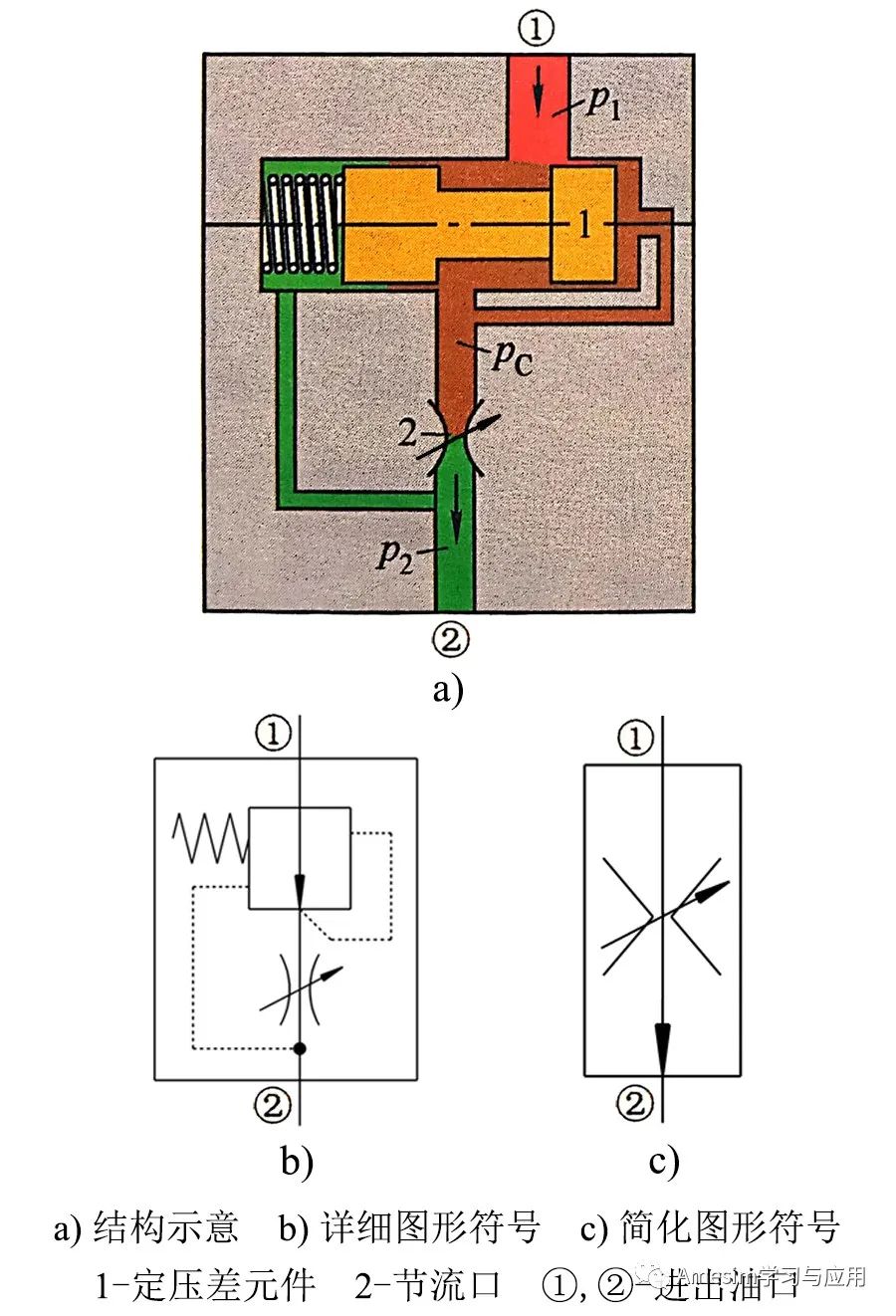 Amesim仿真实例下载：流量控制阀的原理和Amesim仿真方法的图4