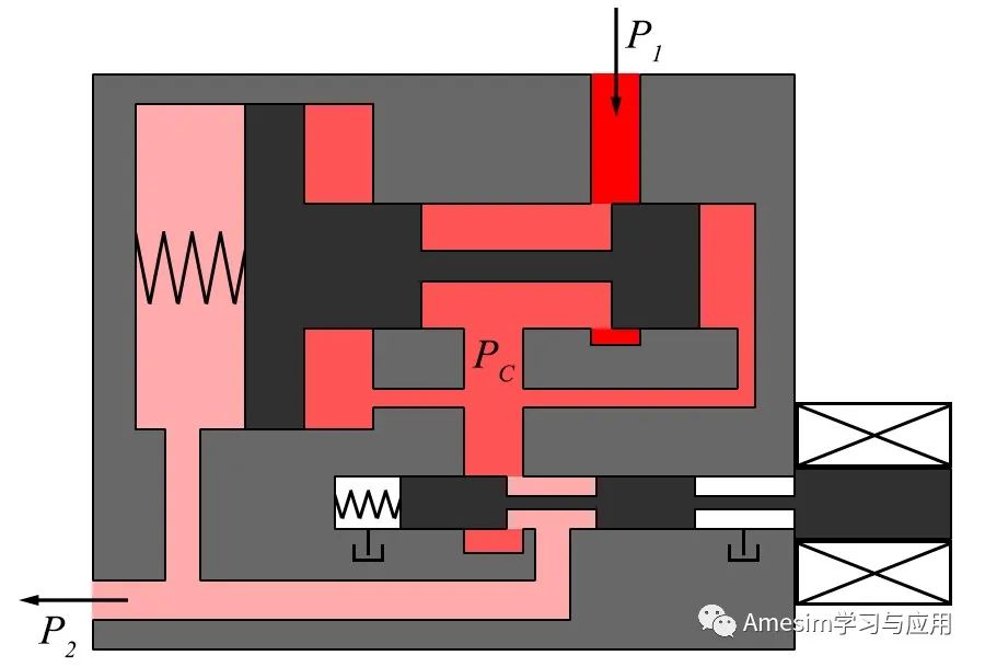 Amesim仿真实例下载：流量控制阀的原理和Amesim仿真方法的图8