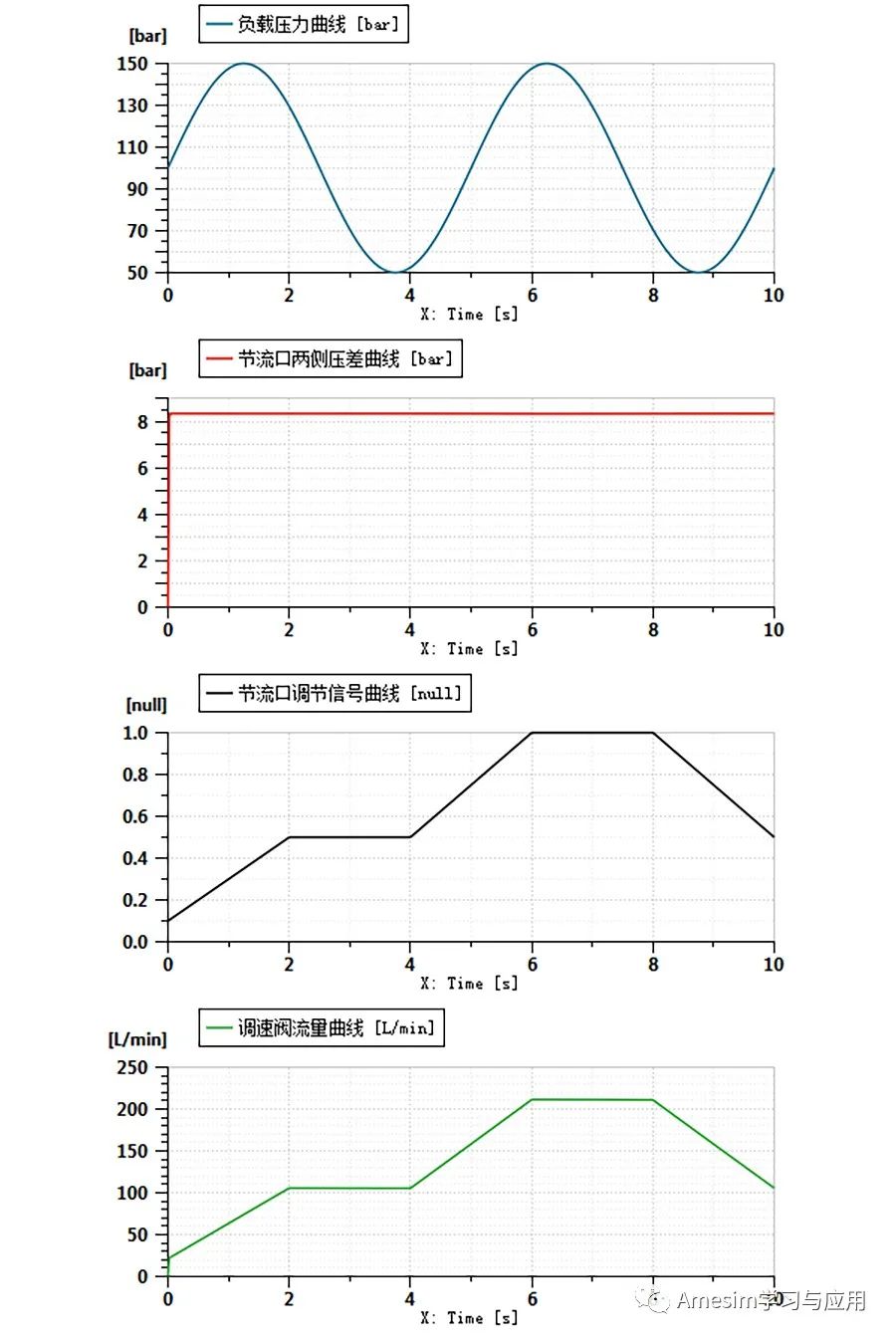 Amesim仿真实例下载：流量控制阀的原理和Amesim仿真方法的图6