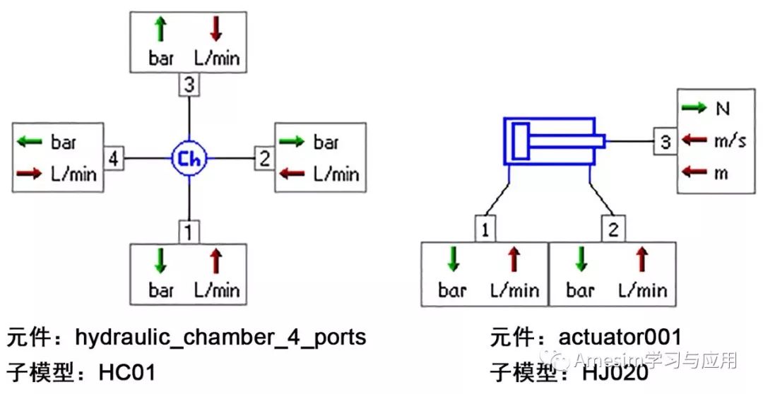 Amesim液压教程：液压腔元件的区别和用法的图1
