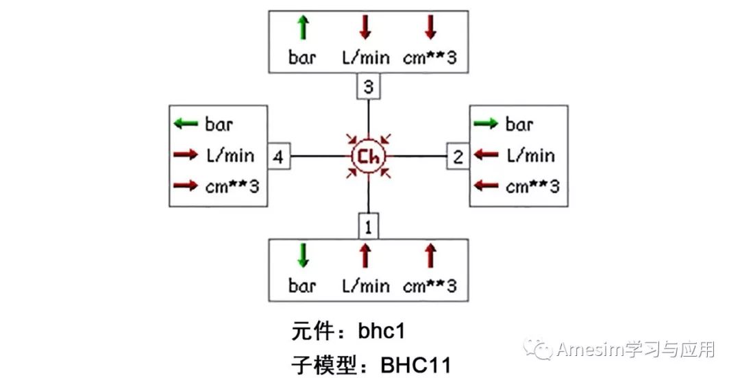 Amesim液压教程：液压腔元件的区别和用法的图3