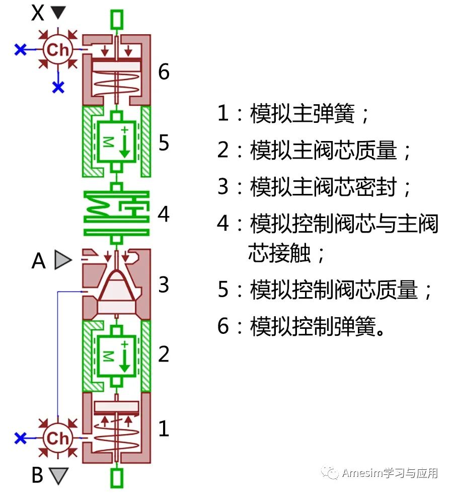 AMESim HCD教程【HCD库建模实例】充液阀的建模与仿真的图3