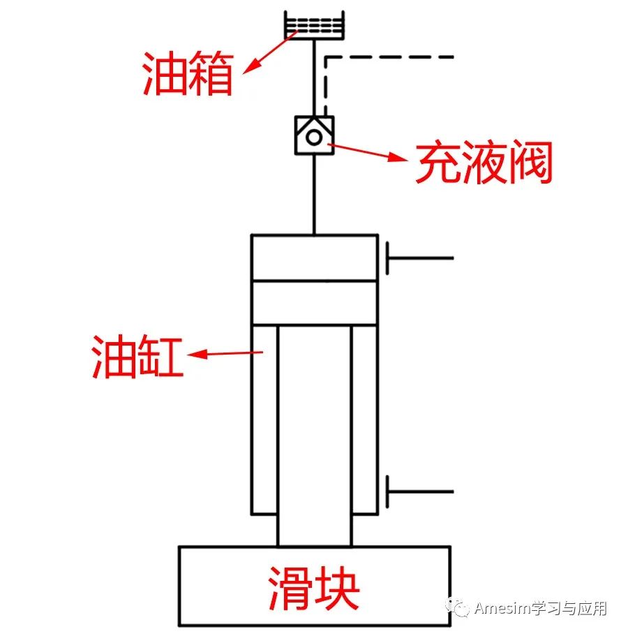 AMESim HCD教程【HCD库建模实例】充液阀的建模与仿真的图1