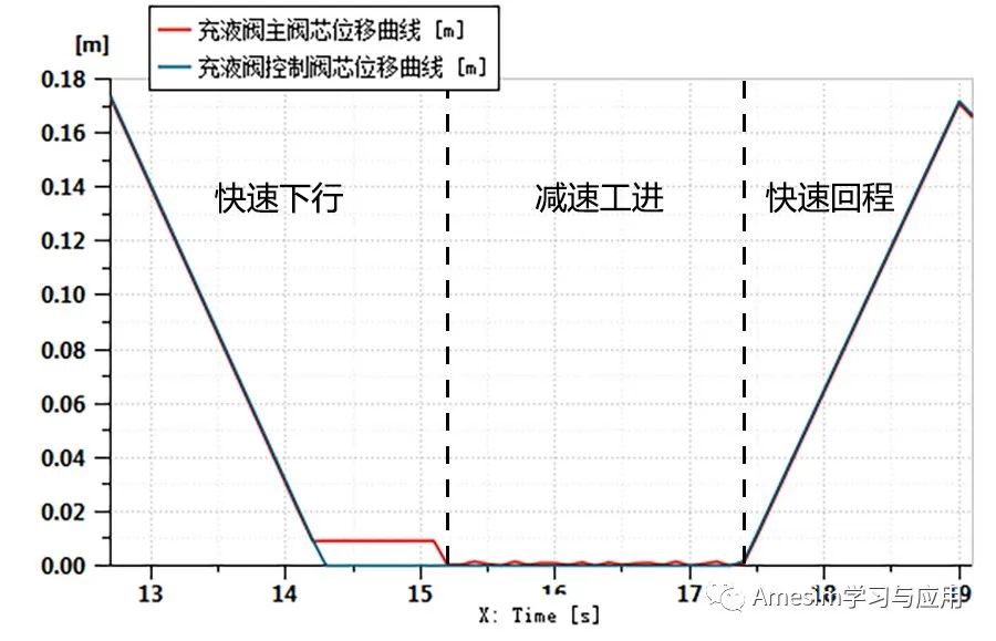 AMESim HCD教程【HCD库建模实例】充液阀的建模与仿真的图8