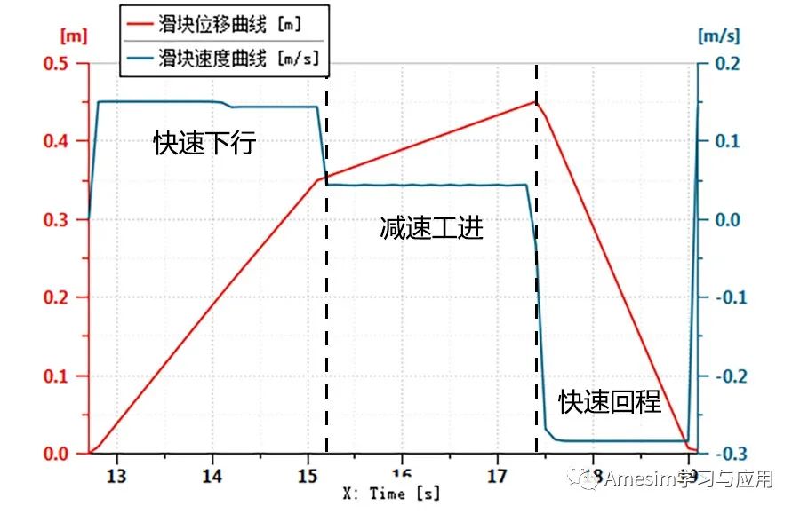 AMESim HCD教程【HCD库建模实例】充液阀的建模与仿真的图7