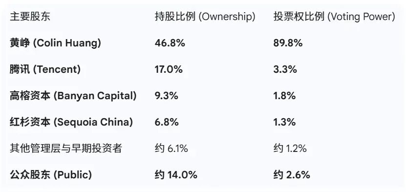拼多多在哪上市