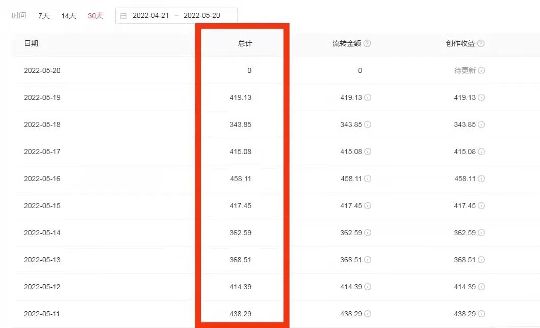 投资热门零投资创业开店项目_小资本投资创业项目_小本创业投资项目