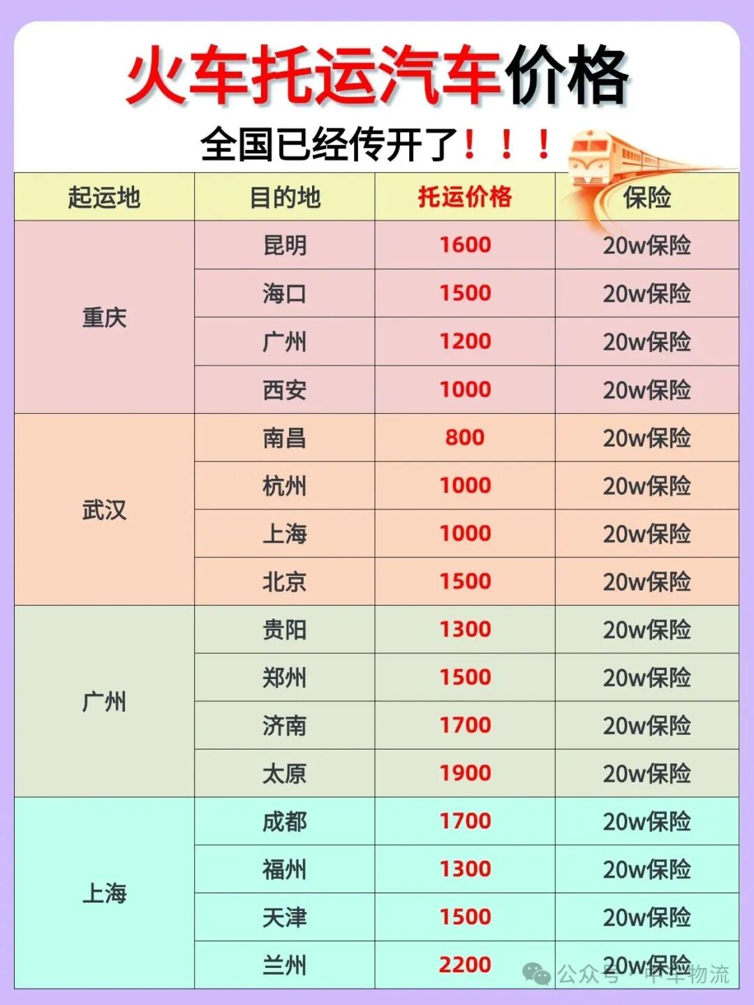 火车托运汽车价格