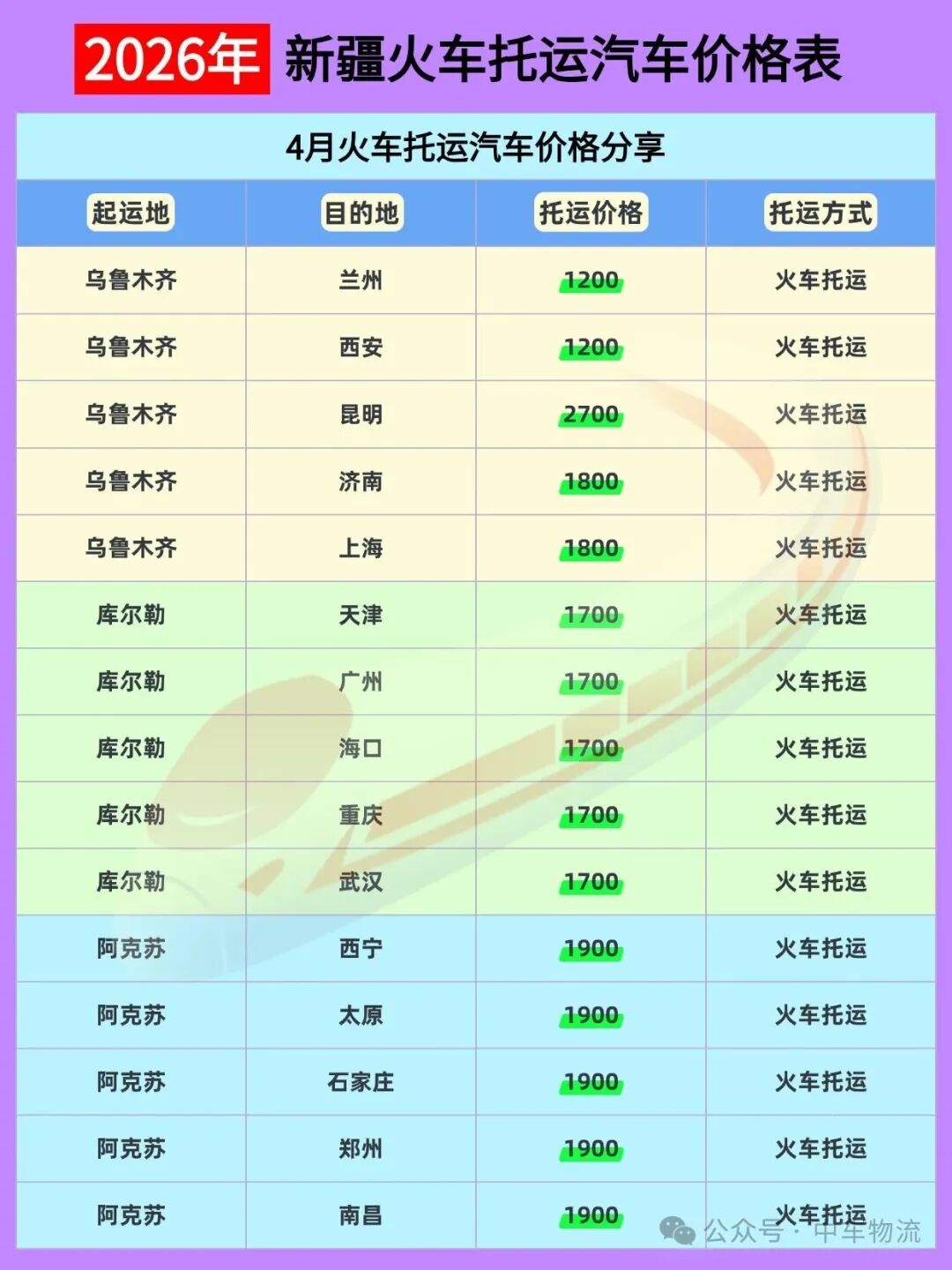 新疆火车托运价格表