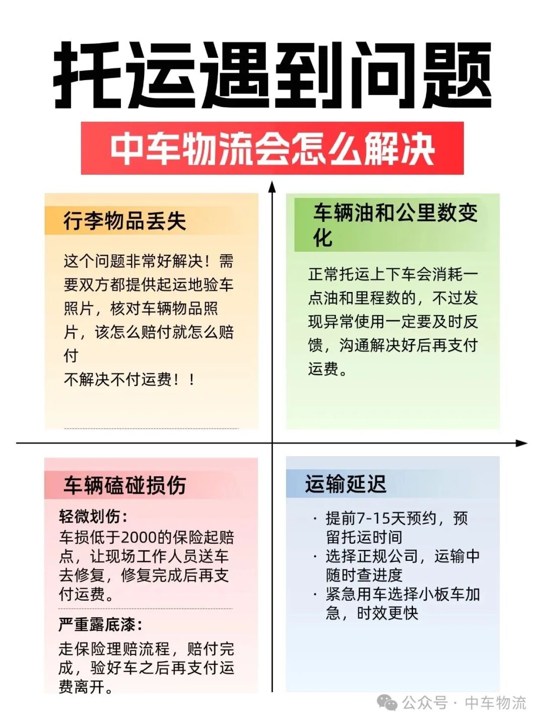 托运遇到问题怎么解决