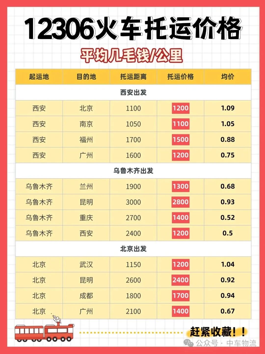 12306火车托运价格
