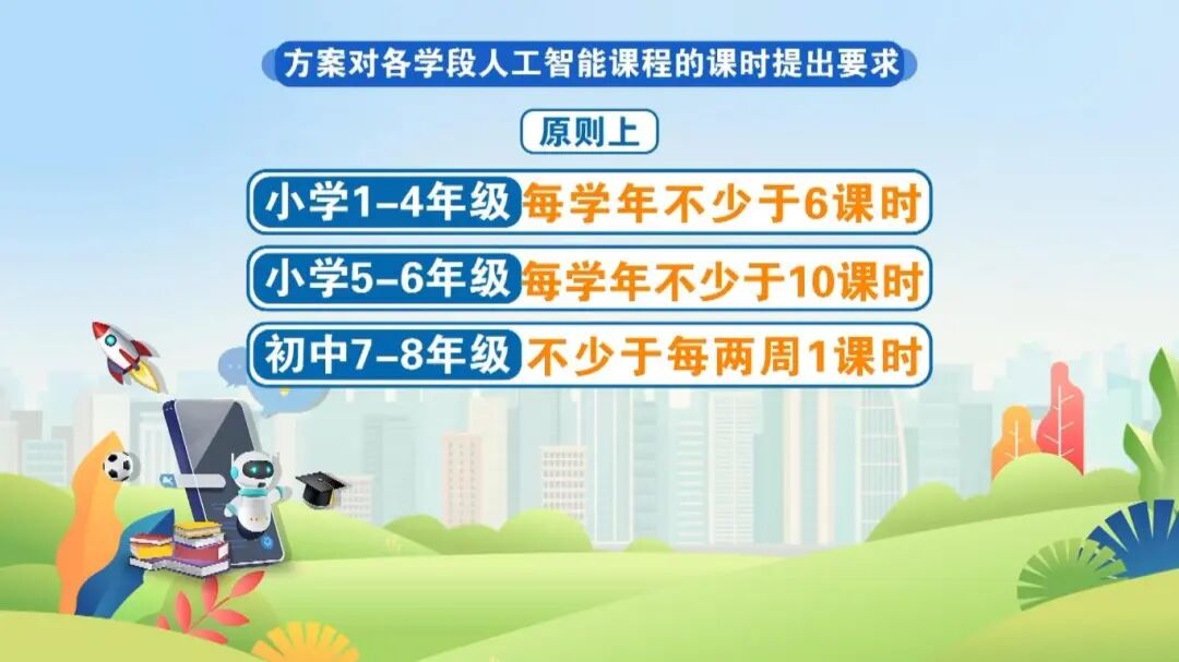 广东发布中小学人工智能教育方案 1-4年级每学年不少于6课时_20250414172909.JPG