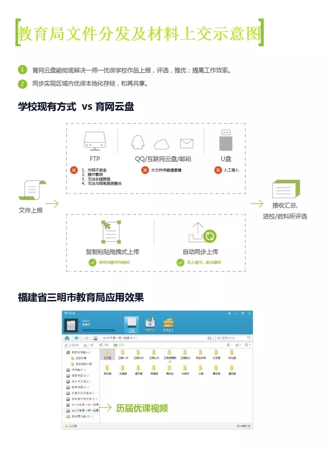 校园云盘-育网云盘本地部署 