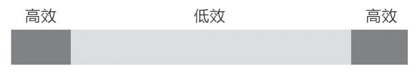 怎样背书背得快