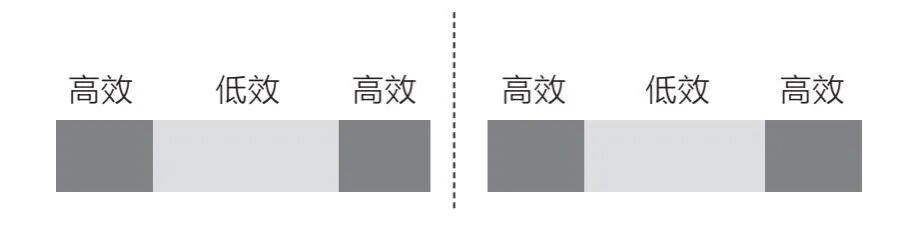 怎样背书背得快