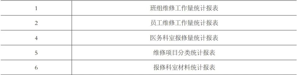 科室设备怎么保养信息化助力医院后勤：设备运维管理系统的构建与应用_https://www.jmylbn.com_新闻资讯_第2张