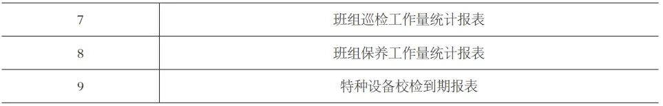科室设备怎么保养信息化助力医院后勤：设备运维管理系统的构建与应用_https://www.jmylbn.com_新闻资讯_第3张