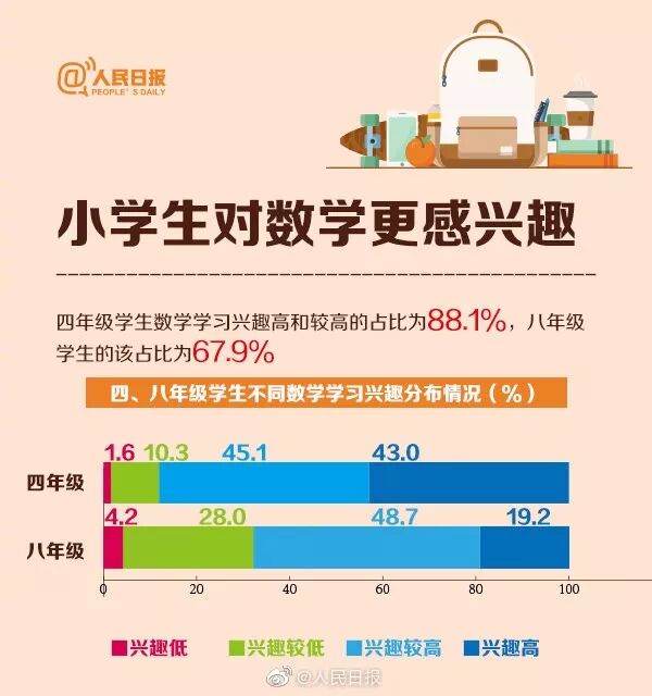 孩子们也不容易...