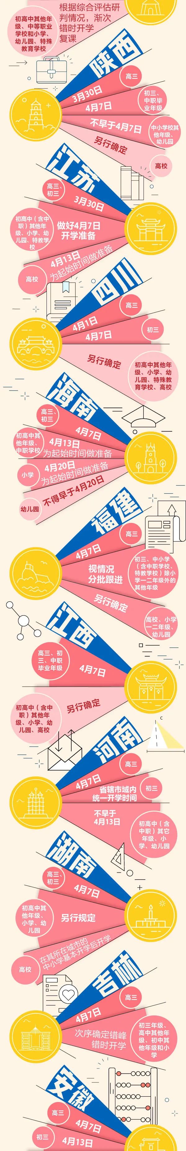 [人民网]30省份开学时间一览！