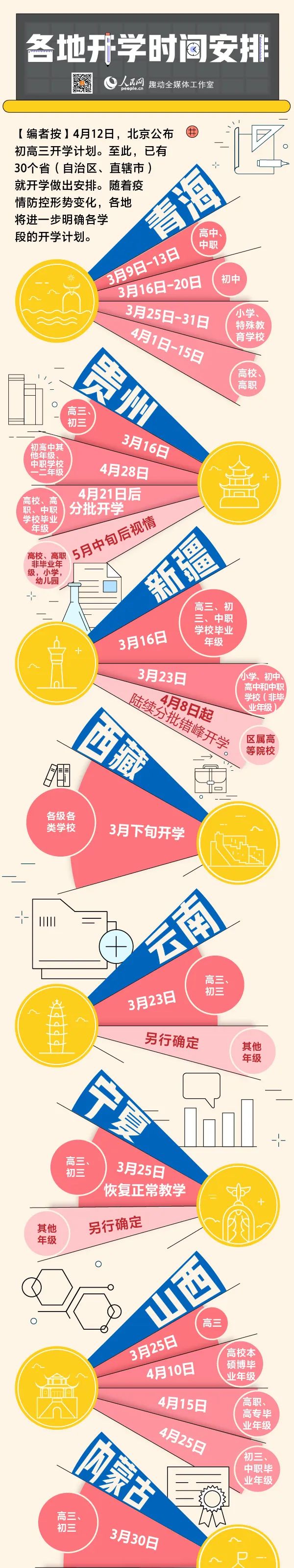 [人民网]30省份开学时间一览！