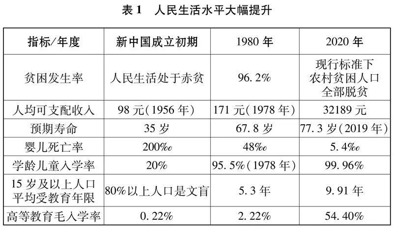 收藏学习丨 中共中央宣传部发布文献《中国共产党的历史使命与行动价值》(图3)