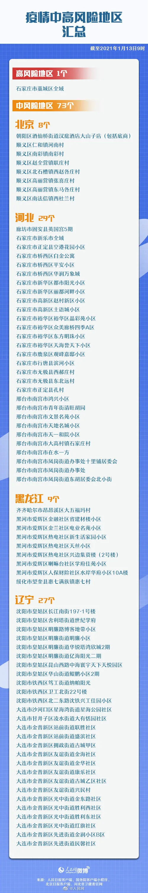资讯 | 确诊395人!这一混凝土企业员工确诊!河北疫情已至少关联7省市 资讯 | 确诊395人!这一混凝土企业员工确诊!河北疫情已至少关联7省市