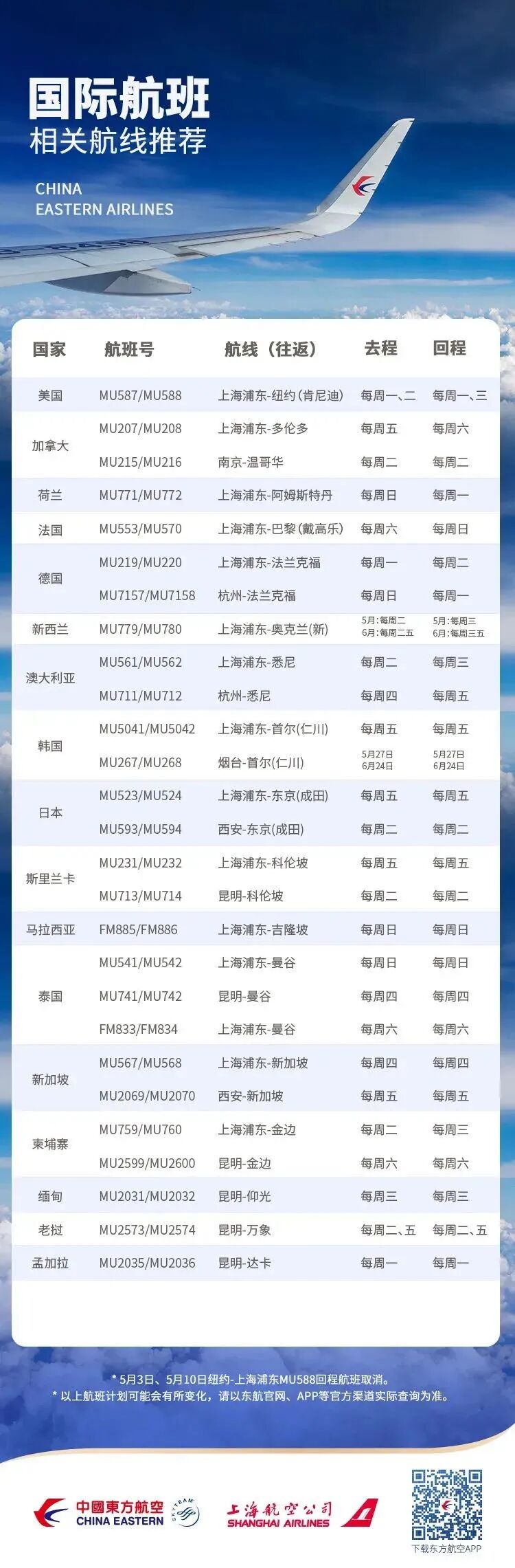 英国公布国际旅行绿色名单，澳新在列，世卫批准中国疫苗紧急使用权（组图） - 19