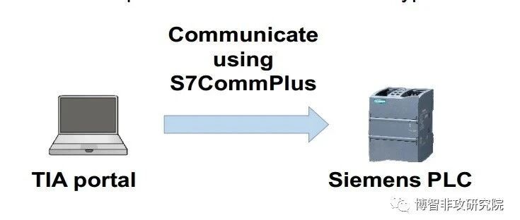 Example Image