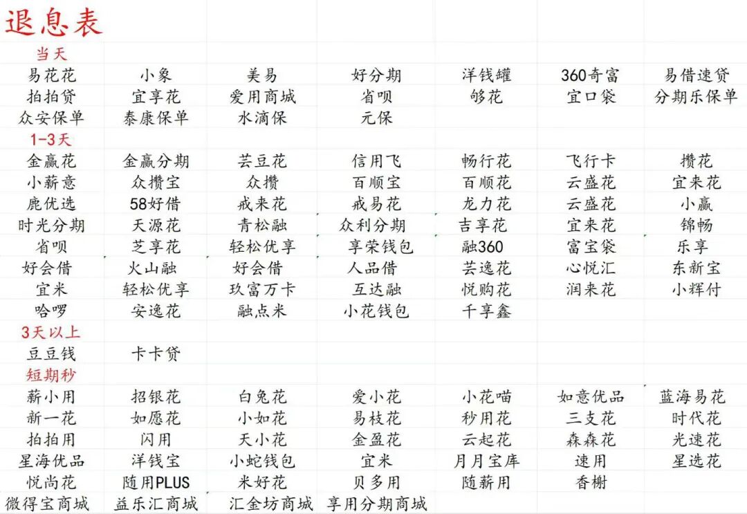 28家网贷注销关闭方法（建议收藏）