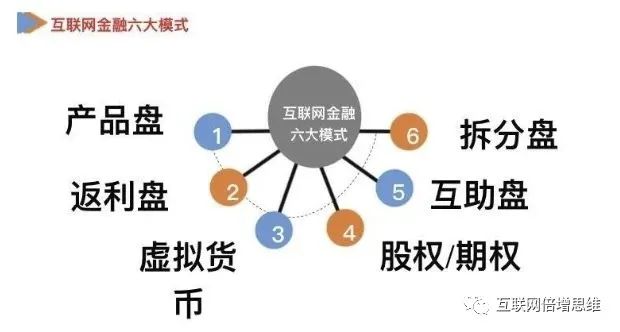 总结归纳:互联网金融理财六大模式,普通人也能轻松识别!1 总结归纳:互联网金融理财六大模式,普通人也能轻松识别!
