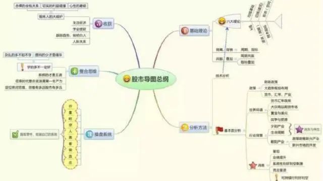 中国股票价格排名2019