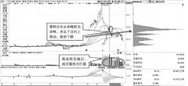 2024年08月09日 二三四五股票