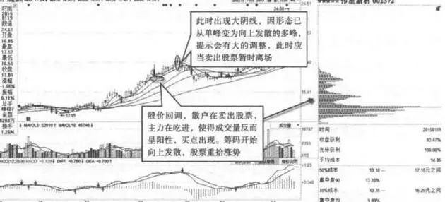 2024年08月09日 二三四五股票