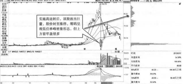 2024年08月09日 二三四五股票