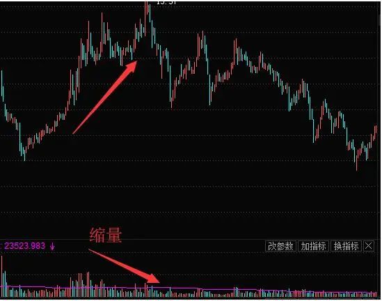 十日七涨龙头股票走势预测