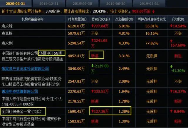 十日七涨龙头股票走势预测