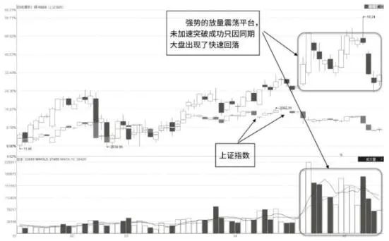 十日七涨龙头股票走势预测