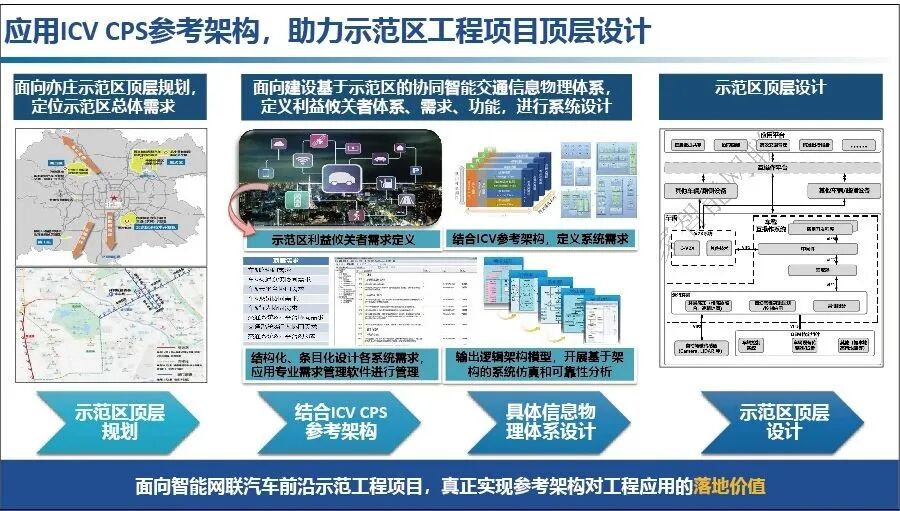 李克强：中国方案智能网联汽车信息物理系统架构的图20