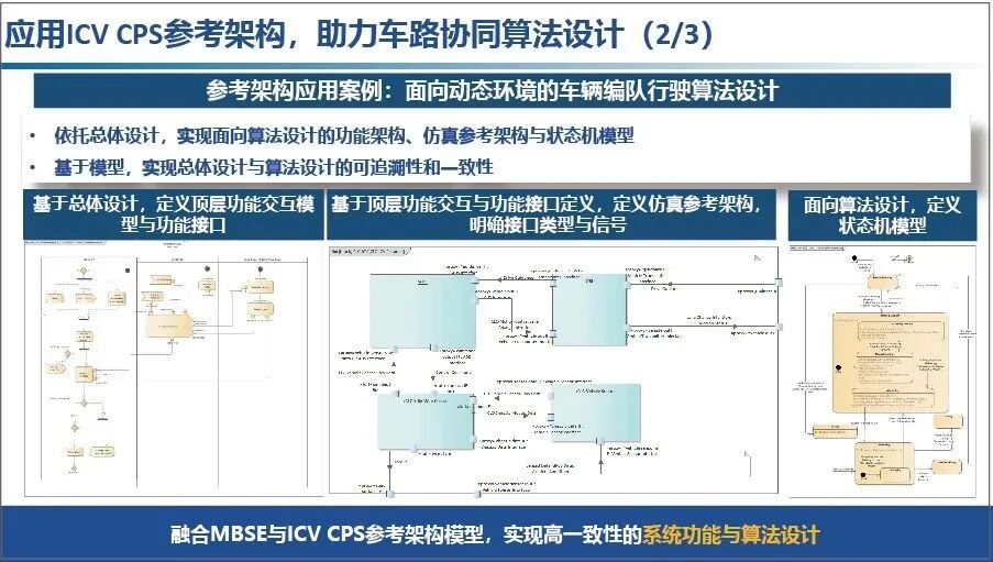 李克强：中国方案智能网联汽车信息物理系统架构的图22