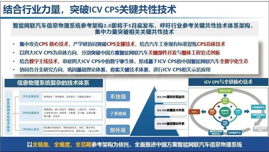 李克强：中国方案智能网联汽车信息物理系统架构的图25