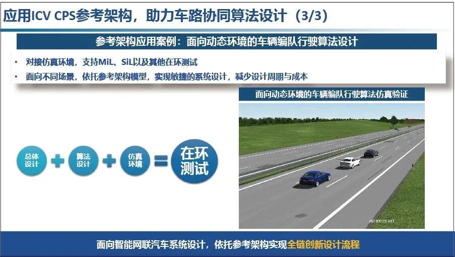 李克强：中国方案智能网联汽车信息物理系统架构的图23